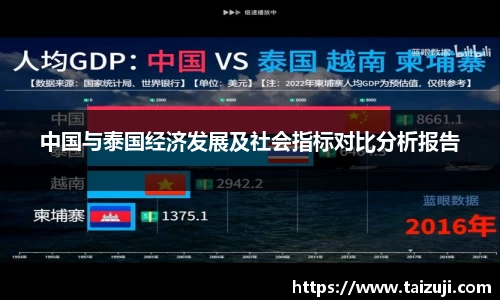中国与泰国经济发展及社会指标对比分析报告