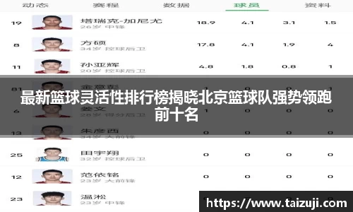 最新篮球灵活性排行榜揭晓北京篮球队强势领跑前十名