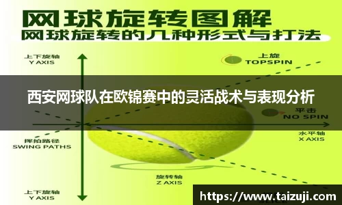 西安网球队在欧锦赛中的灵活战术与表现分析